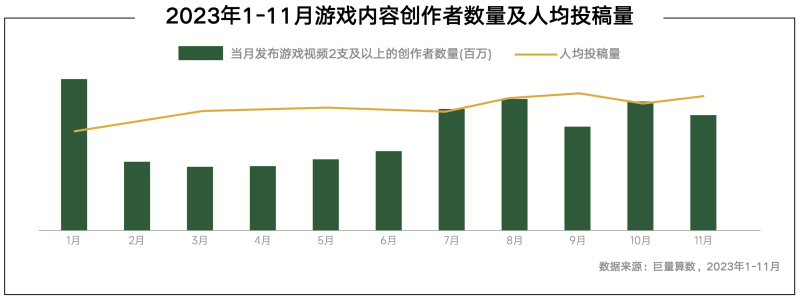 《內(nèi)容共生全域增長-2024年游戲行業(yè)抖音經(jīng)營白皮書》發(fā)布(圖8)