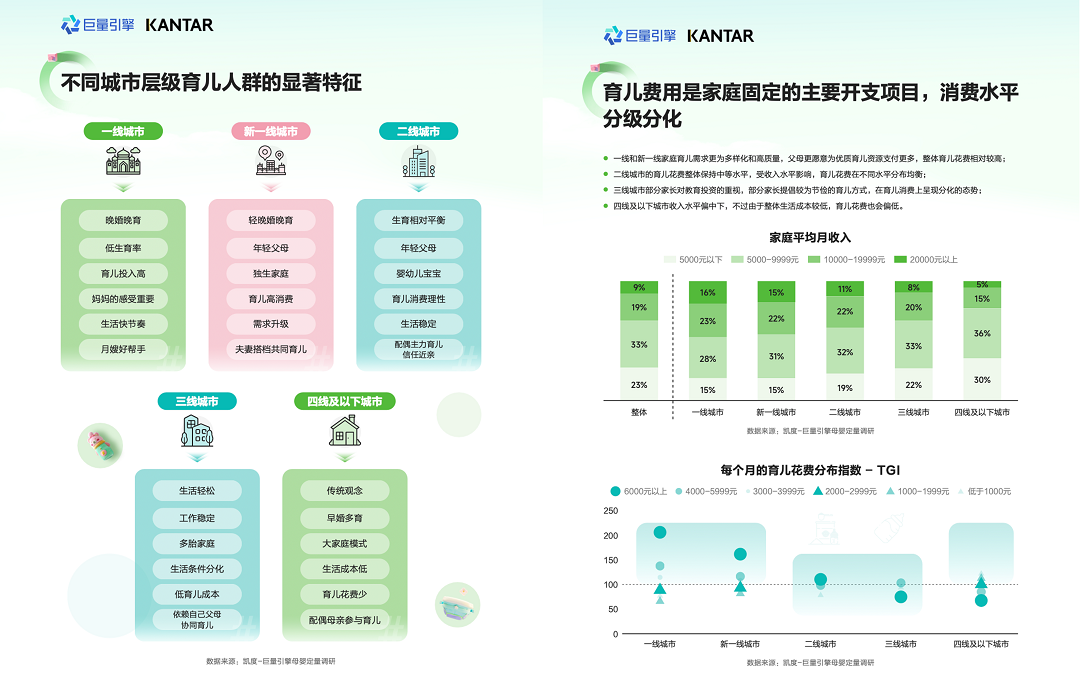 凱度聯(lián)合巨量引擎發(fā)布《隨心所育看見成長：2024巨量引擎母嬰行業(yè)白皮書(圖2)