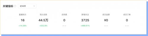 易車志：巧用號直播導(dǎo)流策略實現(xiàn)精準(zhǔn)營銷與高效轉(zhuǎn)化(圖2)