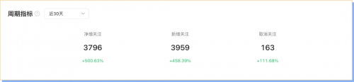 易車志：巧用號直播導(dǎo)流策略實現(xiàn)精準(zhǔn)營銷與高效轉(zhuǎn)化(圖4)
