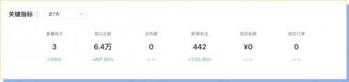 易車志：巧用號直播導(dǎo)流策略實現(xiàn)精準(zhǔn)營銷與高效轉(zhuǎn)化(圖6)