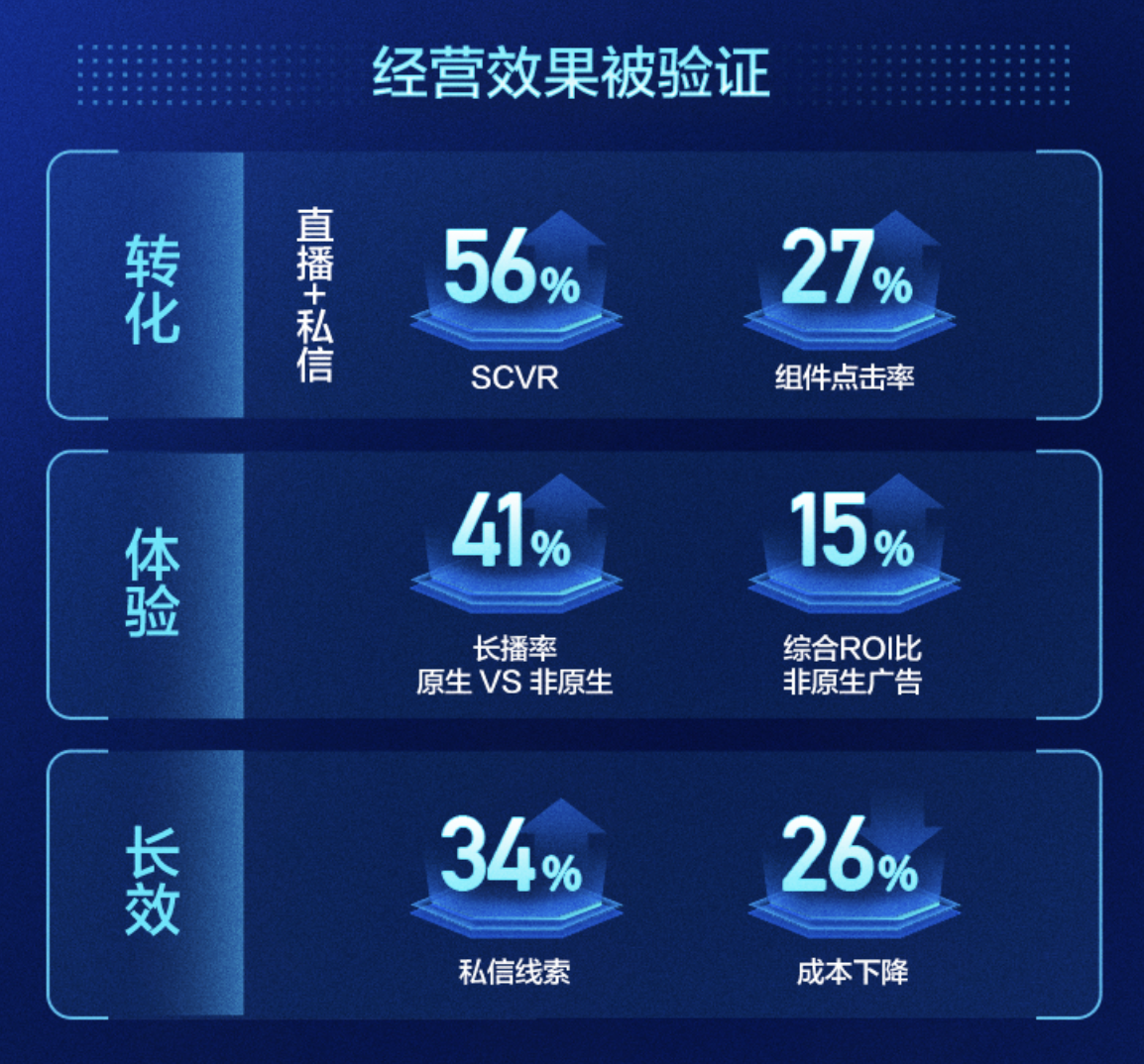 2024快手磁力大會：以智能重塑生意經(jīng)營全鏈路(圖4)