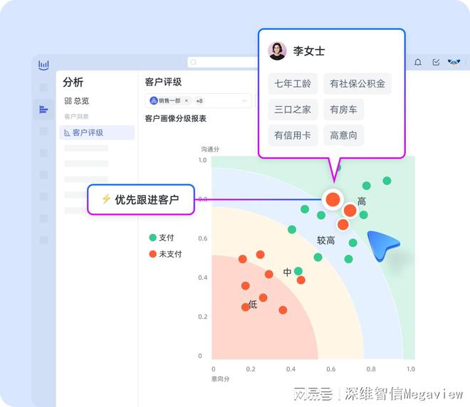九游娛樂NineGame：銷售過程AI智能監(jiān)督精準把控每一個成交瞬間(圖2)