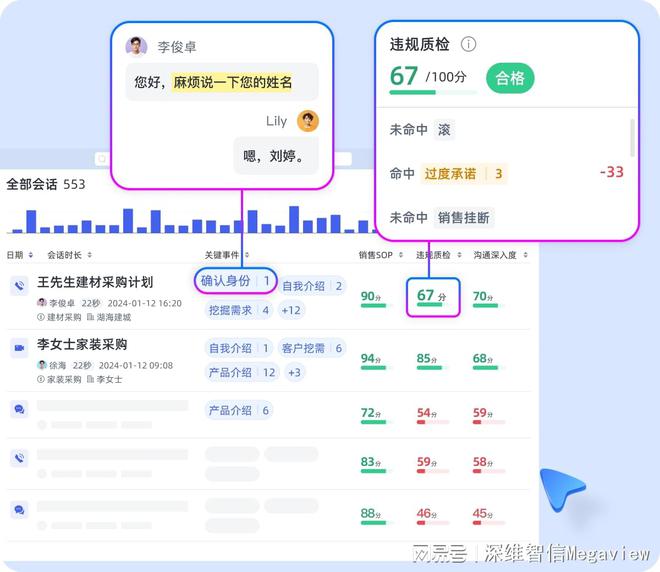 九游娛樂NineGame：銷售過程AI智能監(jiān)督精準把控每一個成交瞬間(圖1)