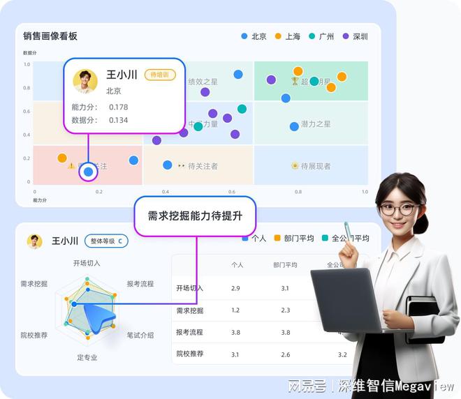 九游娛樂NineGame：銷售過程AI智能監(jiān)督精準把控每一個成交瞬間(圖3)