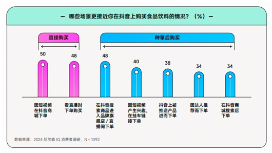 在《2024食品飲料行業(yè)全域營(yíng)銷白皮書(shū)》看見(jiàn)生意增長(zhǎng)秘籍(圖3)