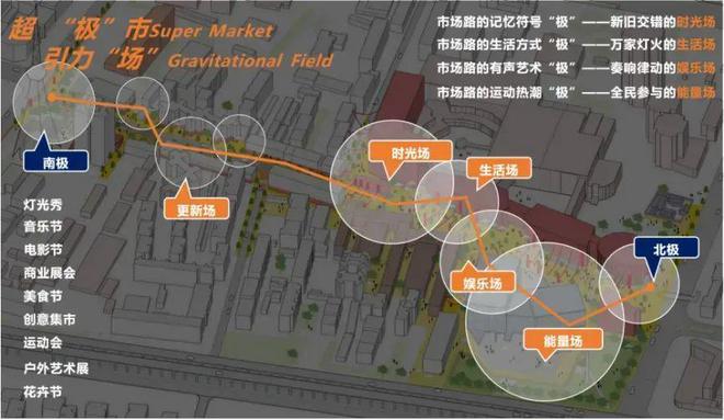 將建地下連廊！大興這個項目有新進展…(圖5)