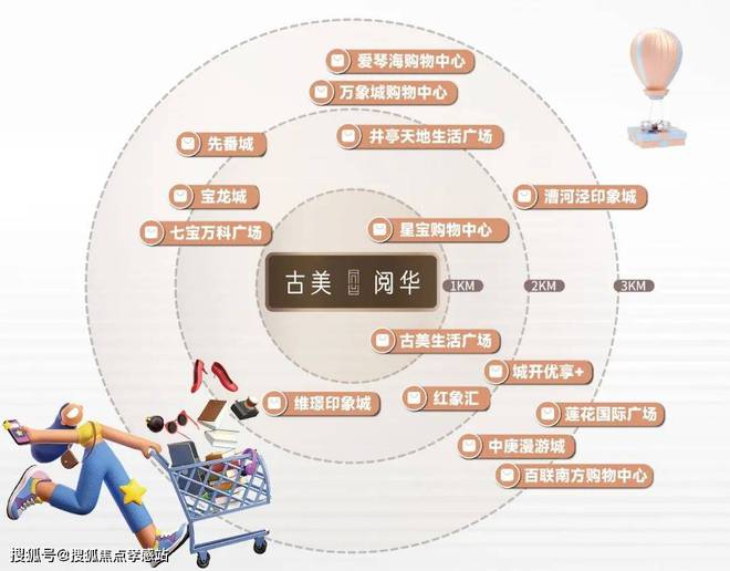 古美閱華『網(wǎng)站』古美閱華最新優(yōu)惠折扣-2024樓盤(pán)測(cè)評(píng)詳情(圖10)