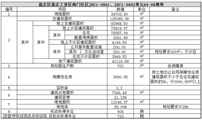 2024南山·璞縵(售樓處)網(wǎng)站-南山·璞縵房產(chǎn)百科-上海房天下(圖6)