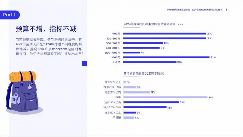 九游娛樂NineGame：白皮書正式發(fā)布！今年變化也太大了吧(圖1)