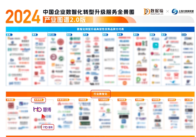九游娛樂：慧博科技榮耀登榜：入選數(shù)據(jù)猿“2024中國企業(yè)數(shù)智化轉(zhuǎn)型升級服務(wù)”產(chǎn)業(yè)圖譜(圖1)