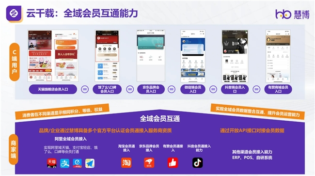 九游娛樂：慧博科技榮耀登榜：入選數(shù)據(jù)猿“2024中國企業(yè)數(shù)智化轉(zhuǎn)型升級服務(wù)”產(chǎn)業(yè)圖譜(圖4)