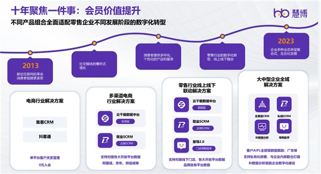 九游娛樂：慧博科技榮耀登榜：入選數(shù)據(jù)猿“2024中國企業(yè)數(shù)智化轉(zhuǎn)型升級服務(wù)”產(chǎn)業(yè)圖譜(圖2)