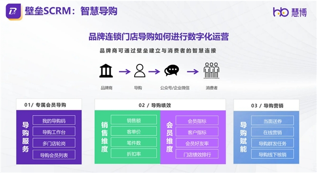 九游娛樂：慧博科技榮耀登榜：入選數(shù)據(jù)猿“2024中國企業(yè)數(shù)智化轉(zhuǎn)型升級服務(wù)”產(chǎn)業(yè)圖譜(圖5)