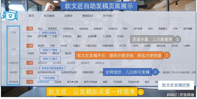 新聞稿撰寫+媒體軟文發(fā)布+SEO+傳播效果軟文匠全方位實(shí)戰(zhàn)指南(圖2)