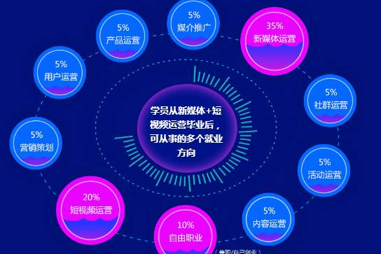 抖音短視頻拍攝培訓：抖音雙11怎么玩？(圖1)