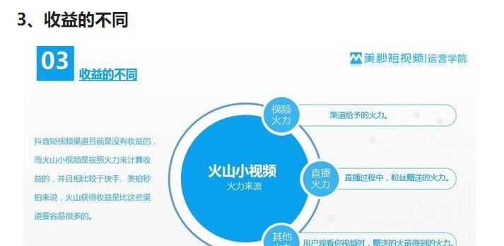 黑馬唐抖音培訓(xùn)：火山和抖音有什么不同？(圖3)